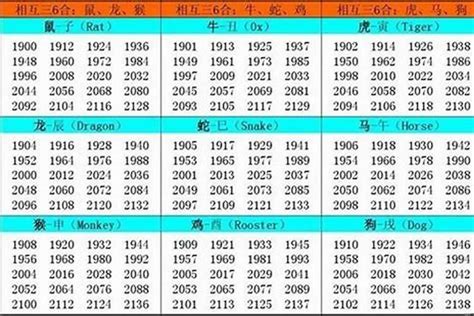 1967属什么|1967年1月出生属什么生肖